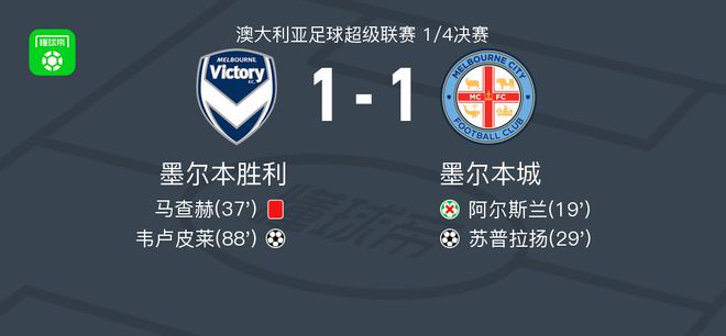 间的博弈